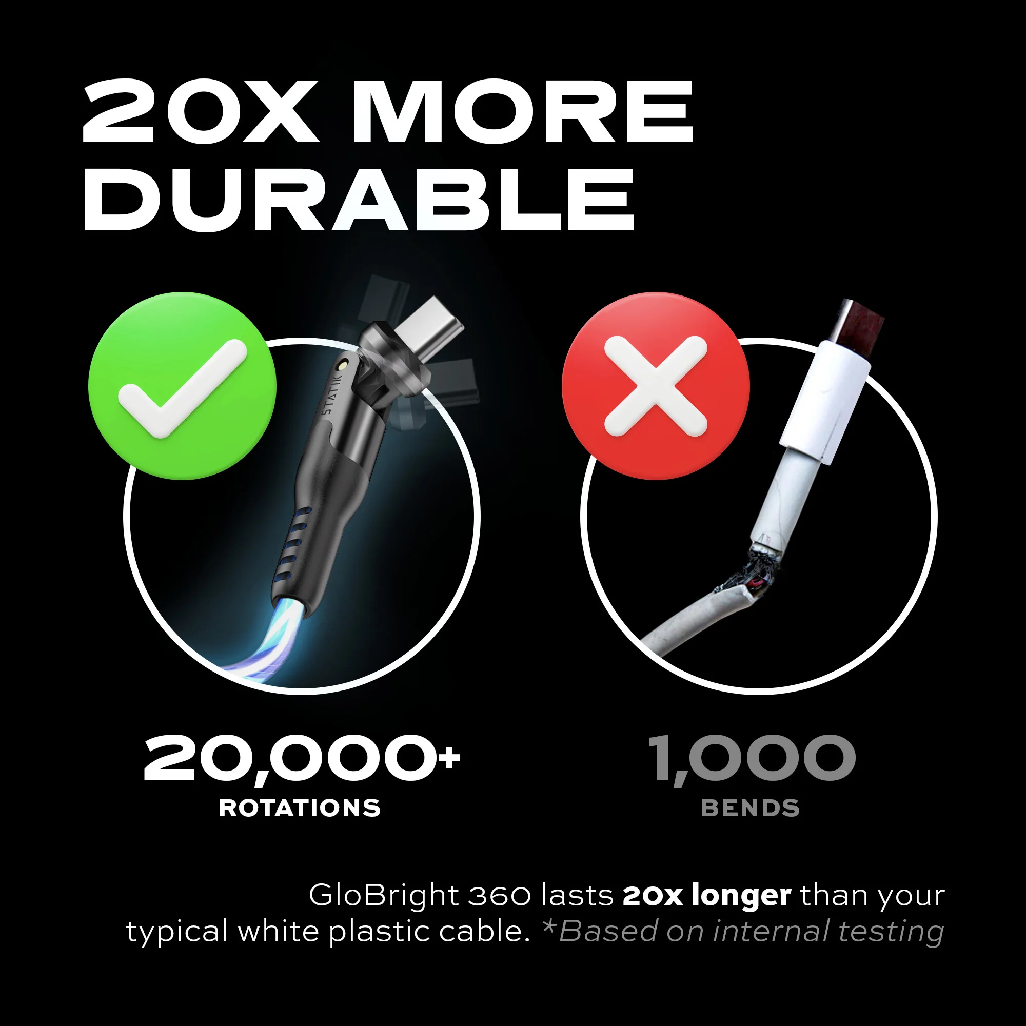 GloBright® 360 | Universal Magnetic Charge Cable - Image 6