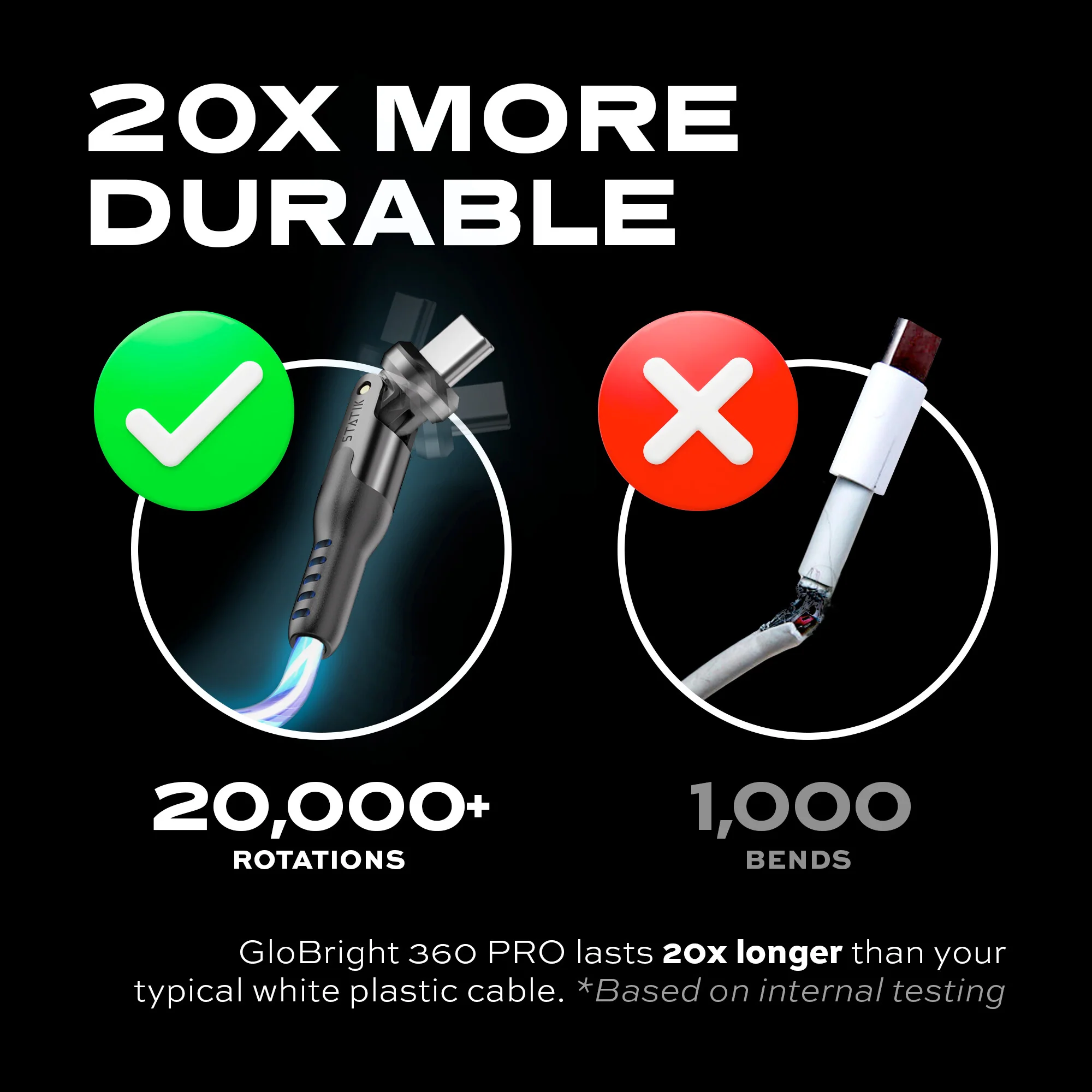 GloBright® 360 Pro | Universal Magnetic Charge & Data Cable - Image 6