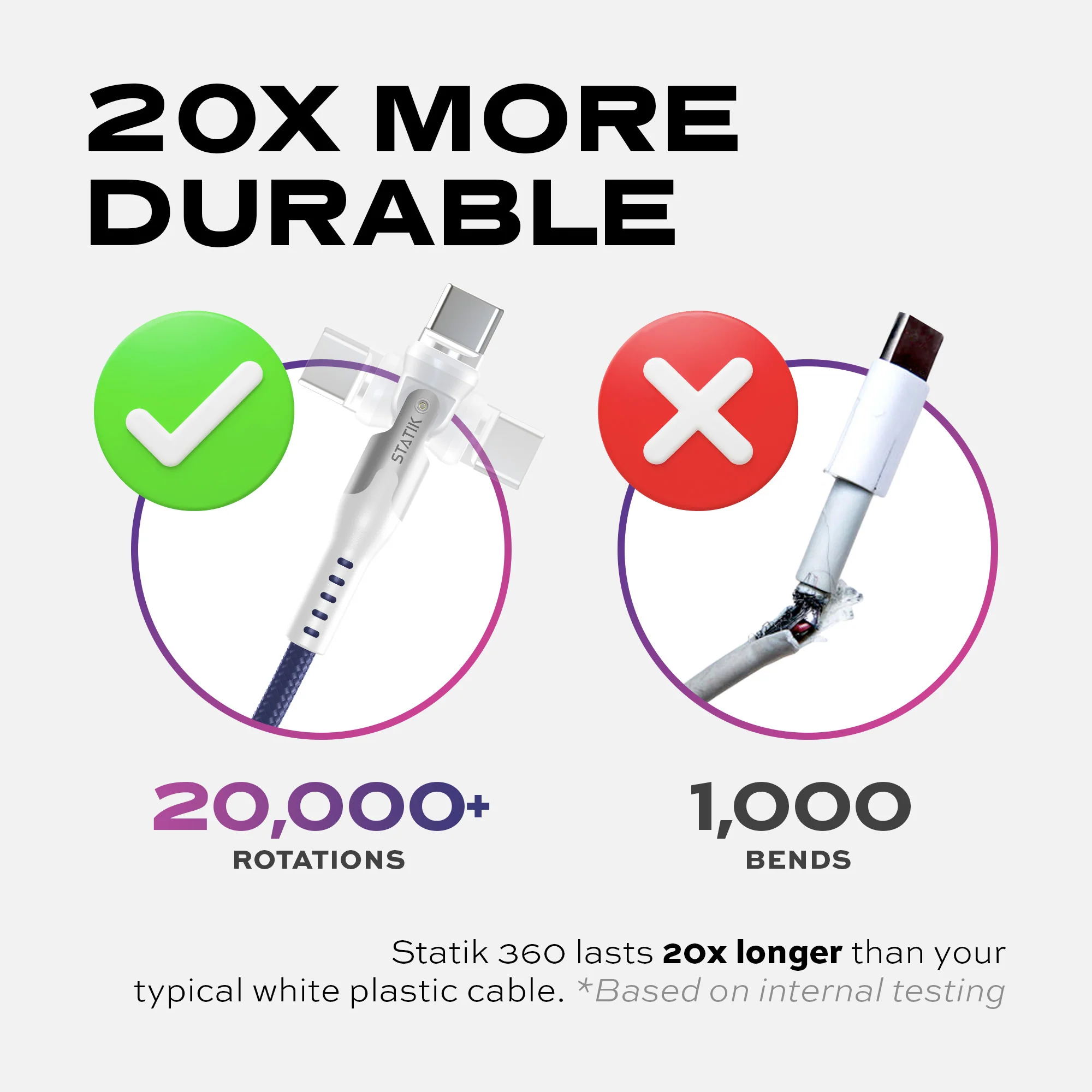 Statik® 360 | Universal Magnetic Charge Cable - Image 16