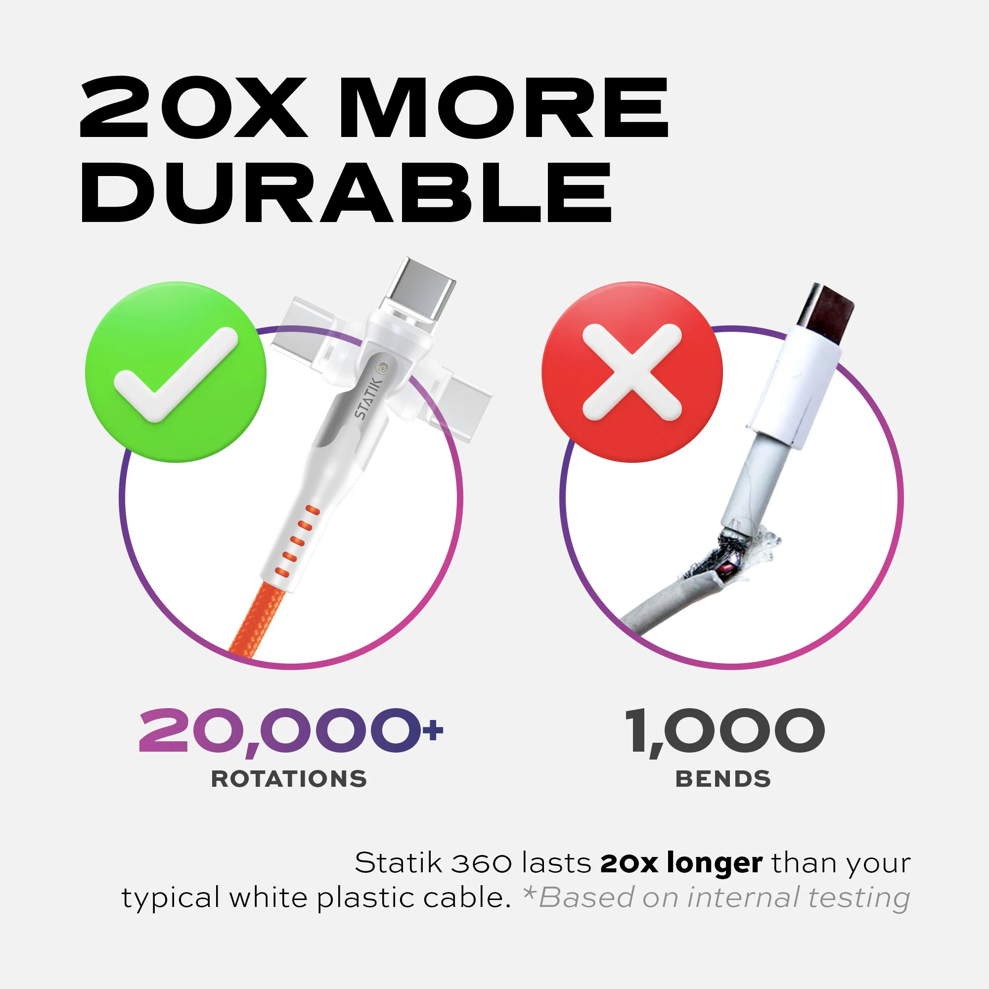 Statik® 360 | Universal Magnetic Charge Cable - Image 22