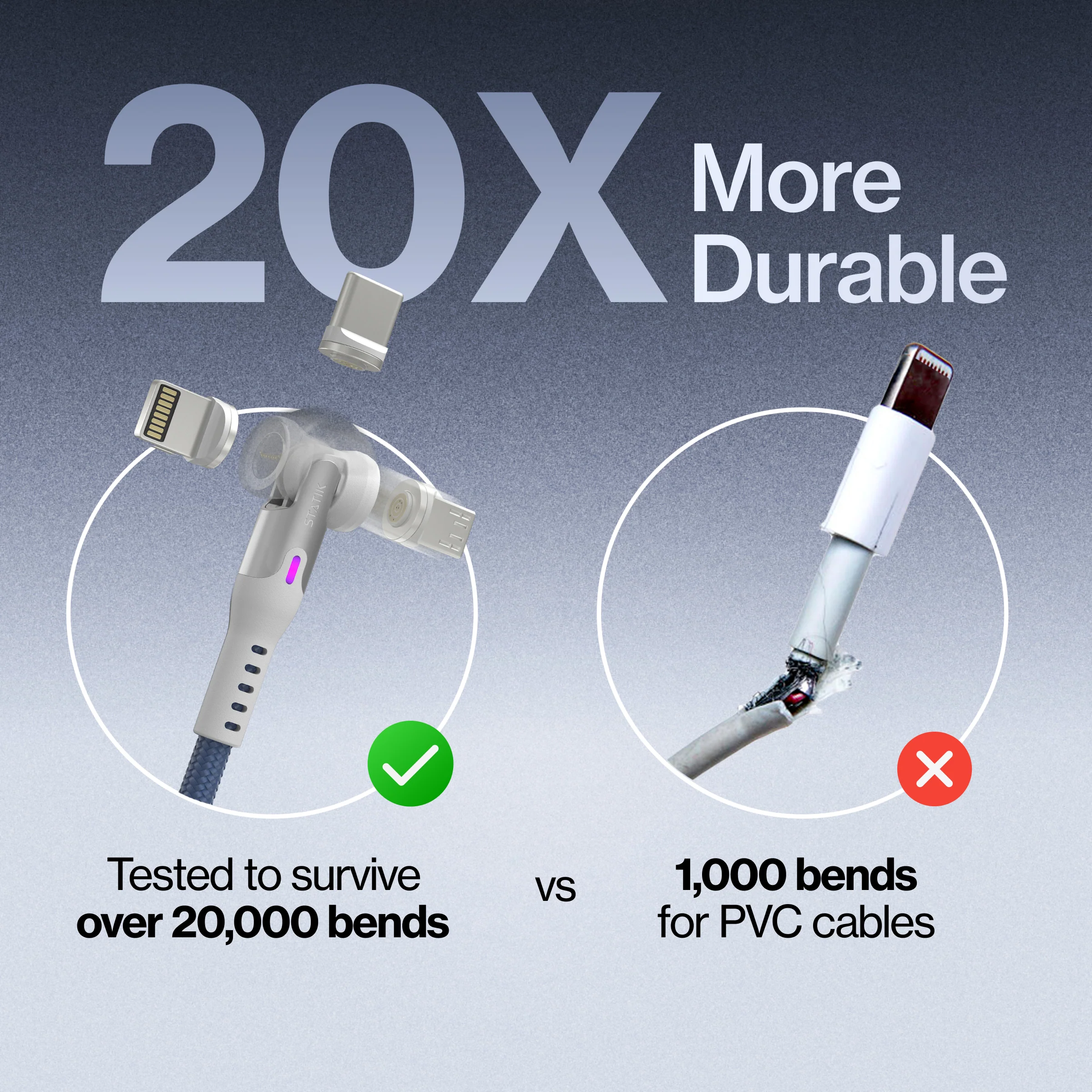 Statik® 360 Pro | 100W Universal Charge & Data Cable - Image 18