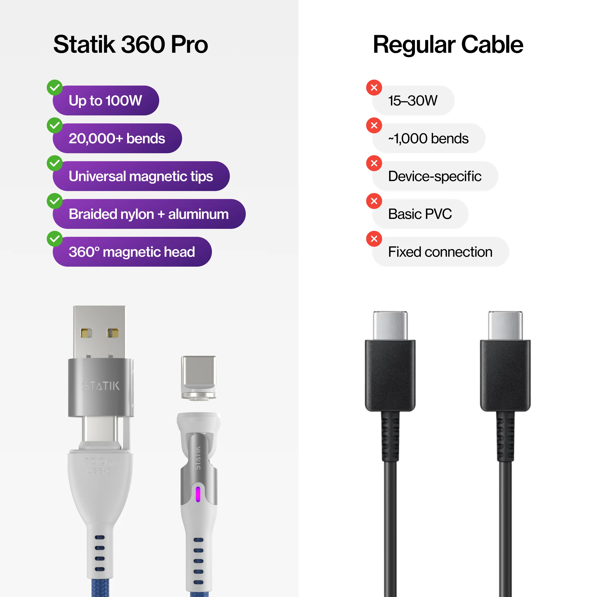 Statik® 360 Pro | 100W Universal Charge & Data Cable - Image 21