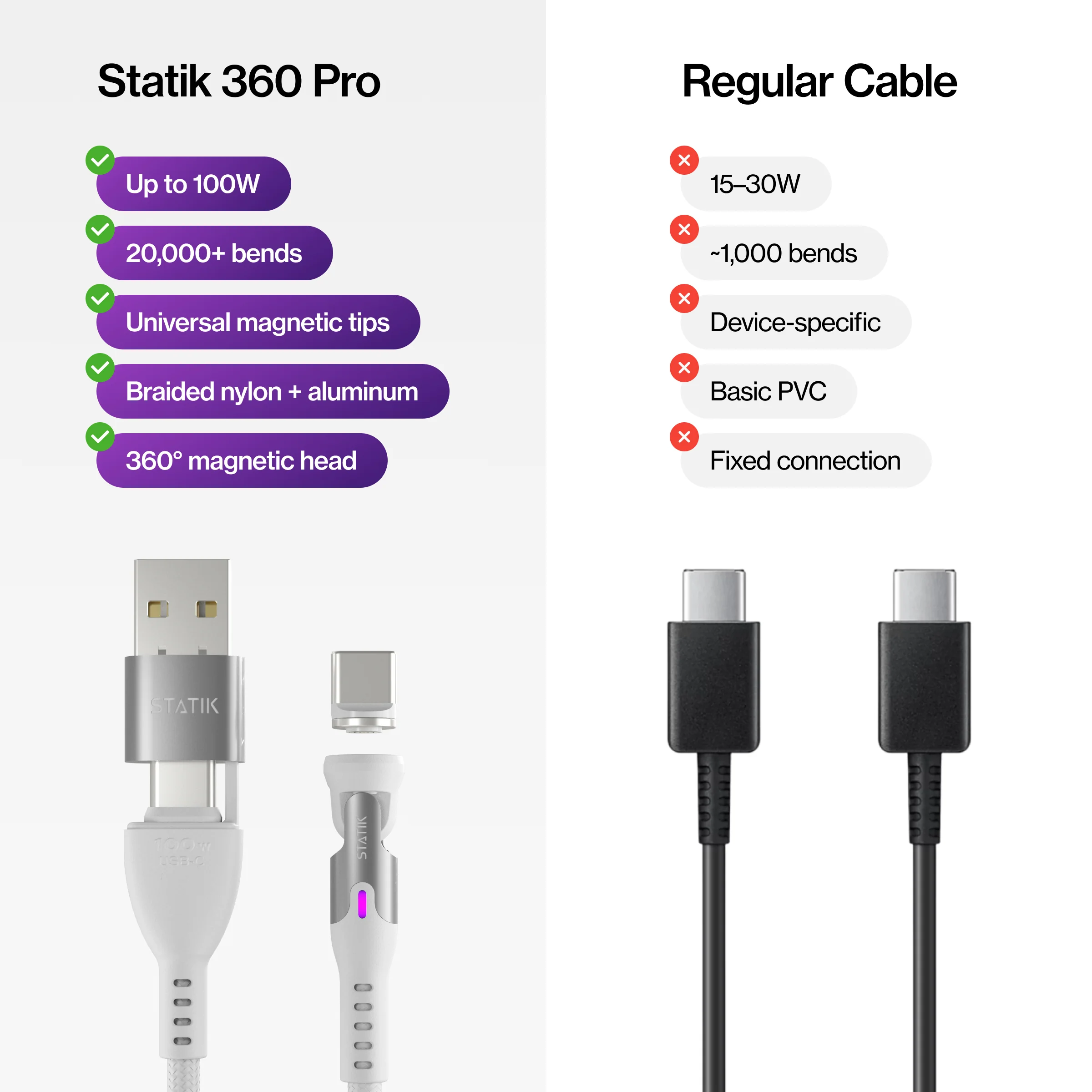 Statik® 360 Pro | 100W Universal Charge & Data Cable - Image 43
