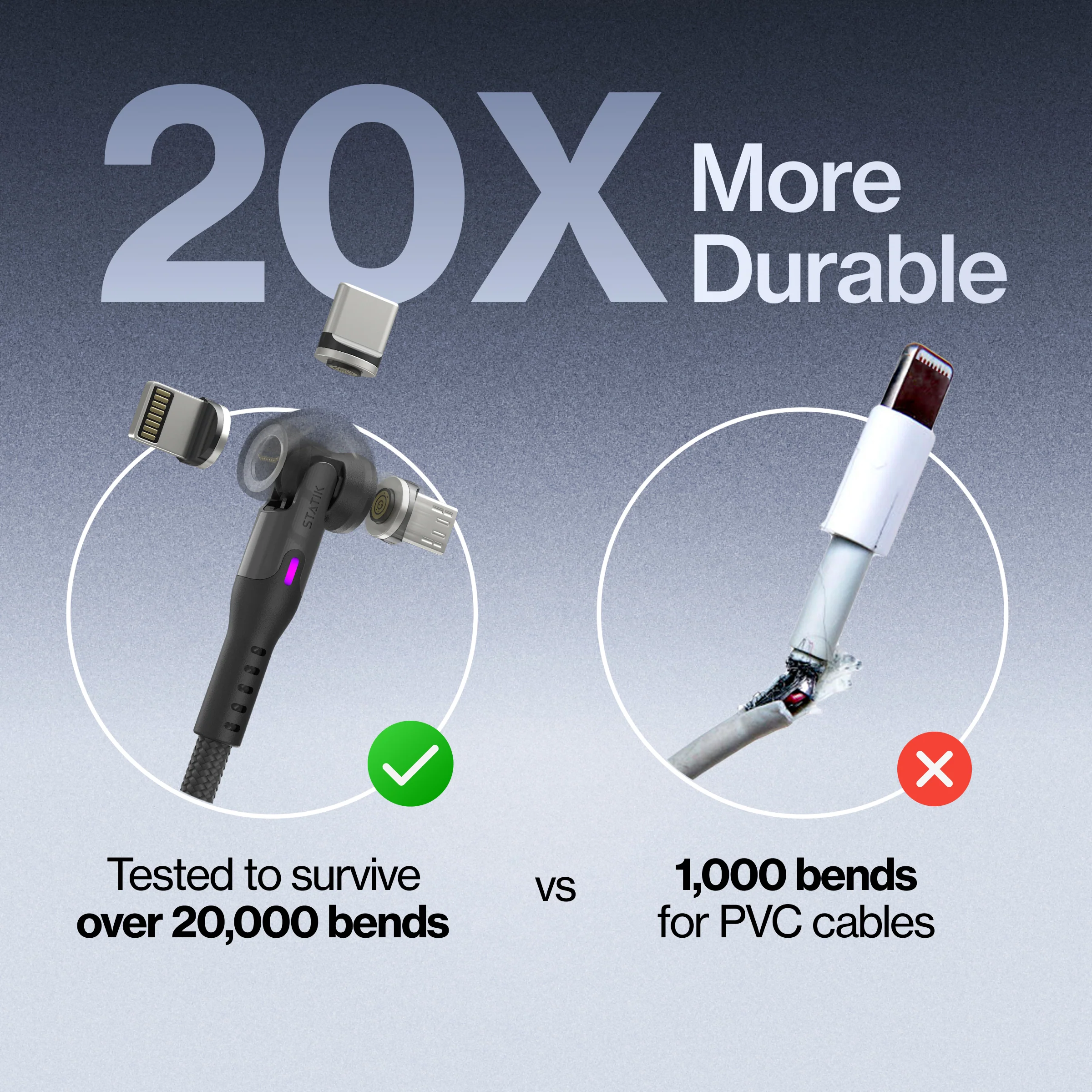 Statik® 360 Pro | 100W Universal Charge & Data Cable - Image 6