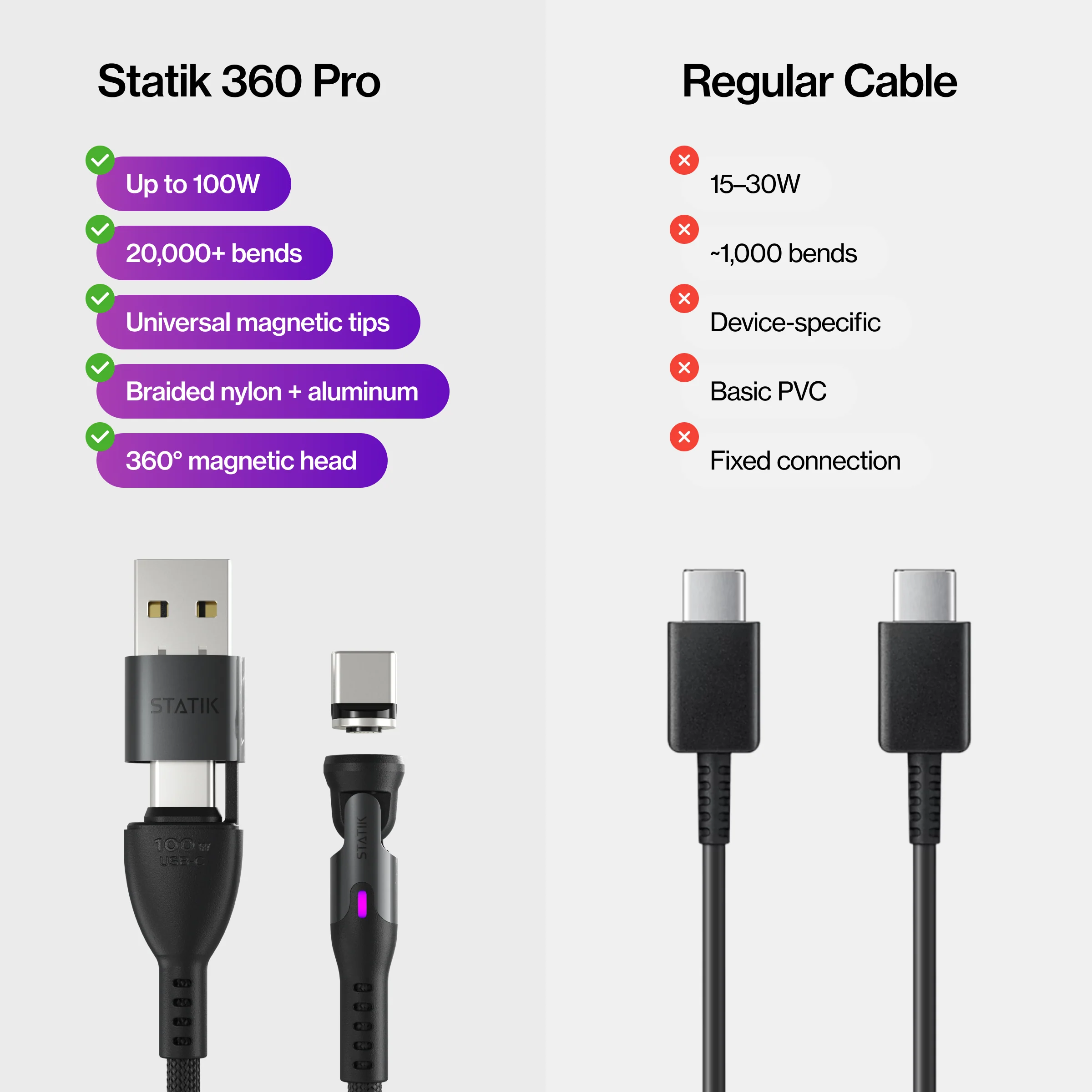 Statik® 360 Pro | 100W Universal Charge & Data Cable - Image 9
